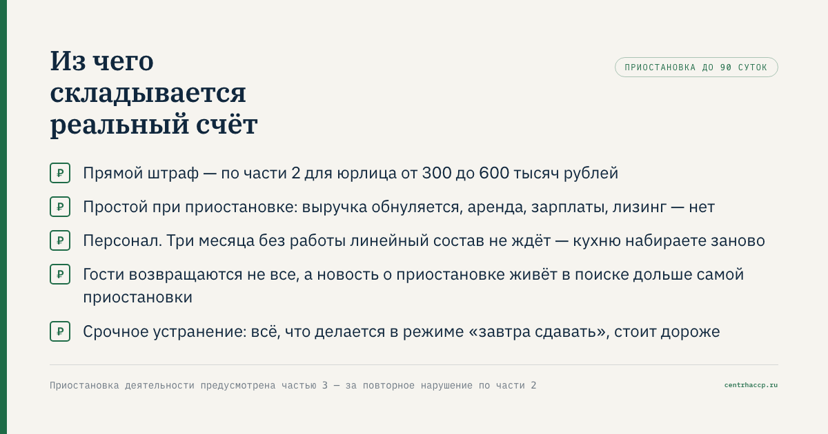 Закрытая дверь заведения с объявлением о приостановлении деятельности
