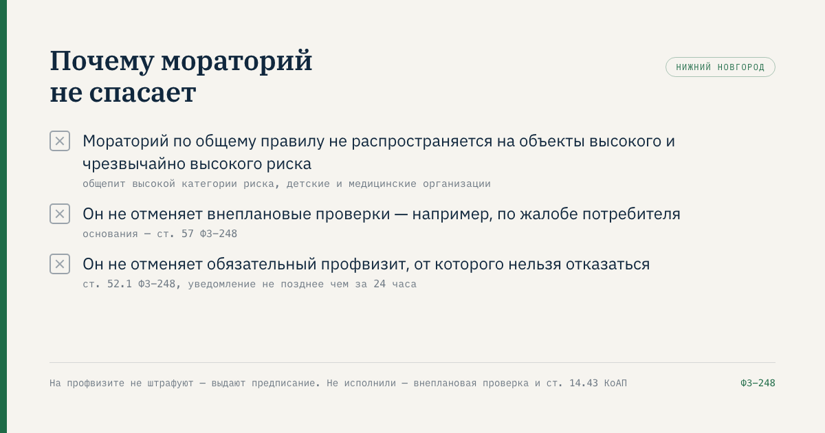 Схема: профилактический визит → предписание → внеплановая проверка → штраф