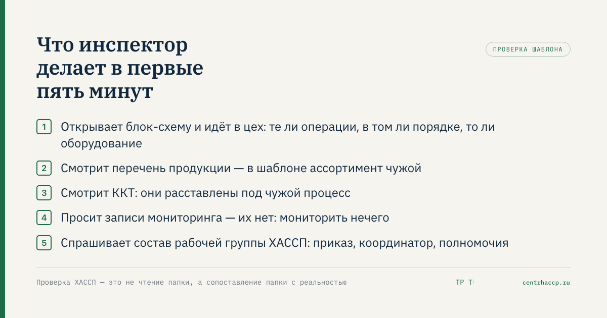Шаблон ХАССП: что инспектор проверяет в первые пять минут